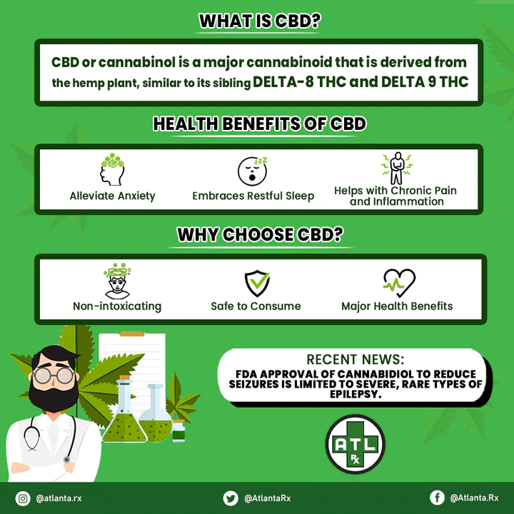 CBD Facts